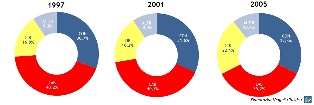 52e0427d72628_risultatitonyblair.jpg