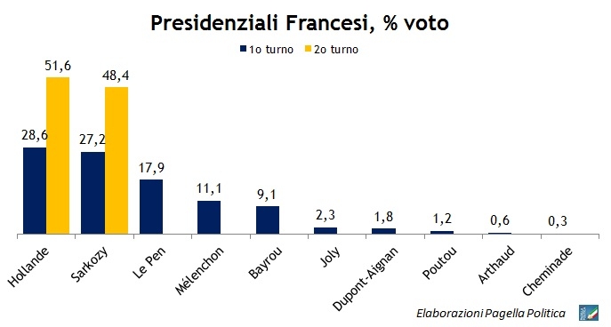52e04653a3094_presidenzialifrancesi.jpg