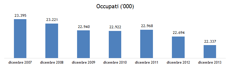 546049db6b2cd_occupaticrisirenzi1.png