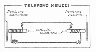 telefono meucci
