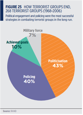 global Terrorism Index