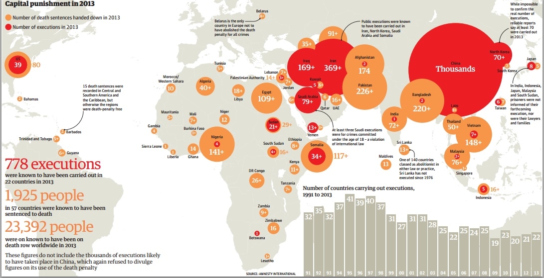 pena di morte nel mondo 2013