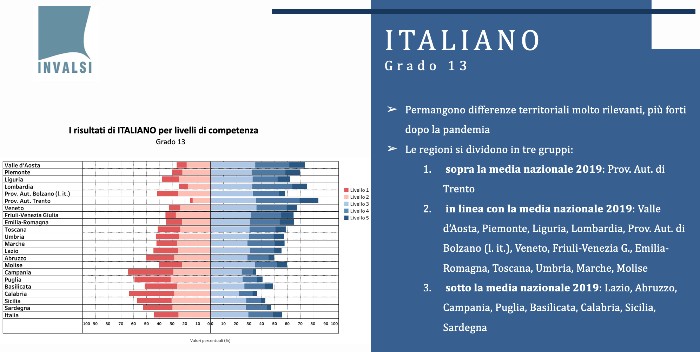 Rapporto INVALSI 2021