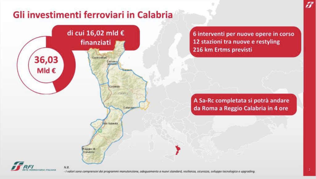 Immagine 2. Gli investimenti ferroviari in Calabria previsti da RFI per il periodo 2022-2031 – Fonte: Ministero delle Infrastrutture e dei Trasporti